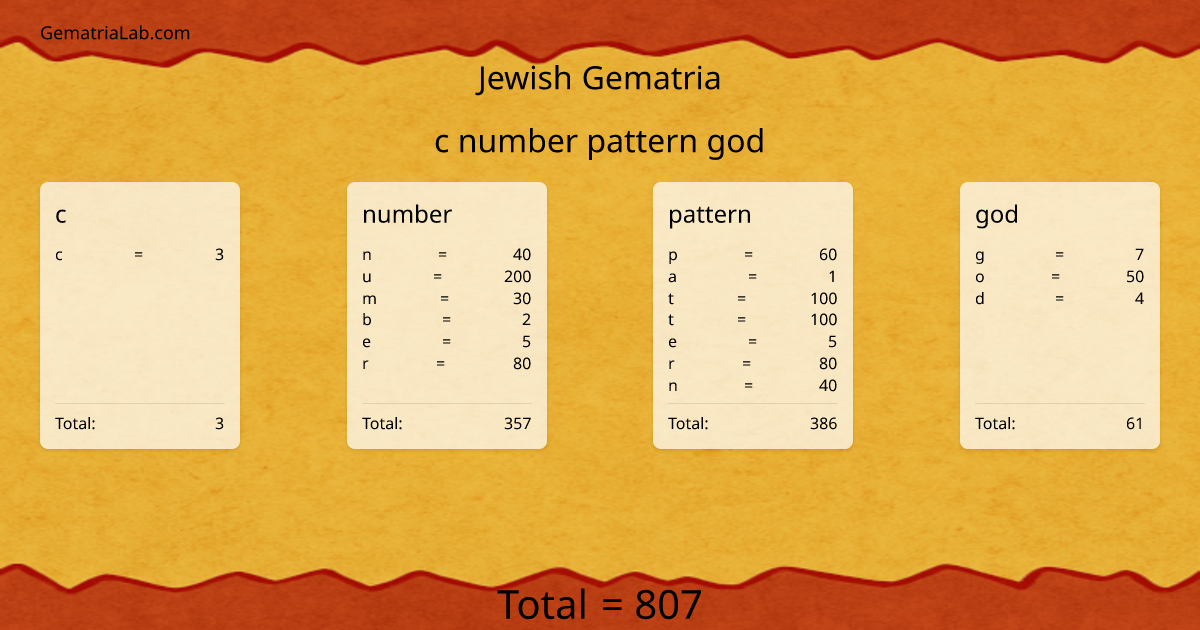 c number pattern god in jewish Gematria